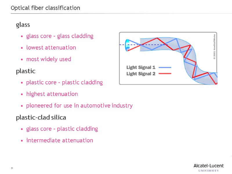 7 Optical fiber classification glass glass core – glass cladding lowest attenuation most widely